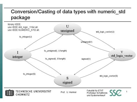 hdlconvertor|vhdl conversion.